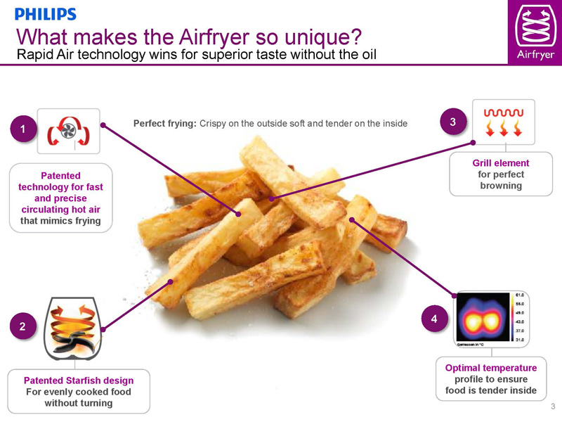 Versatility Uninterrupted 10 Reasons Why You Need To Get That Philips Airfryer Now Motherkao