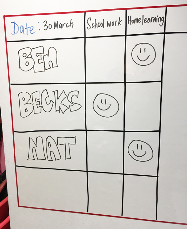 Allocate and task-check corner (I used black tape to create a table); and give instructions - every day after school check for (1) school work to be done (2) home learning revision to be done AND then put a smilely face in the box once completed 